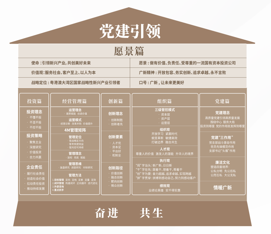 易利EZWeb登录入口网页企业文化